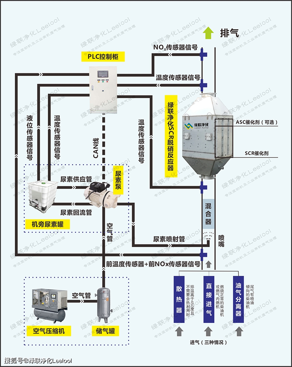 綠聯凈化 綠聯凈化
