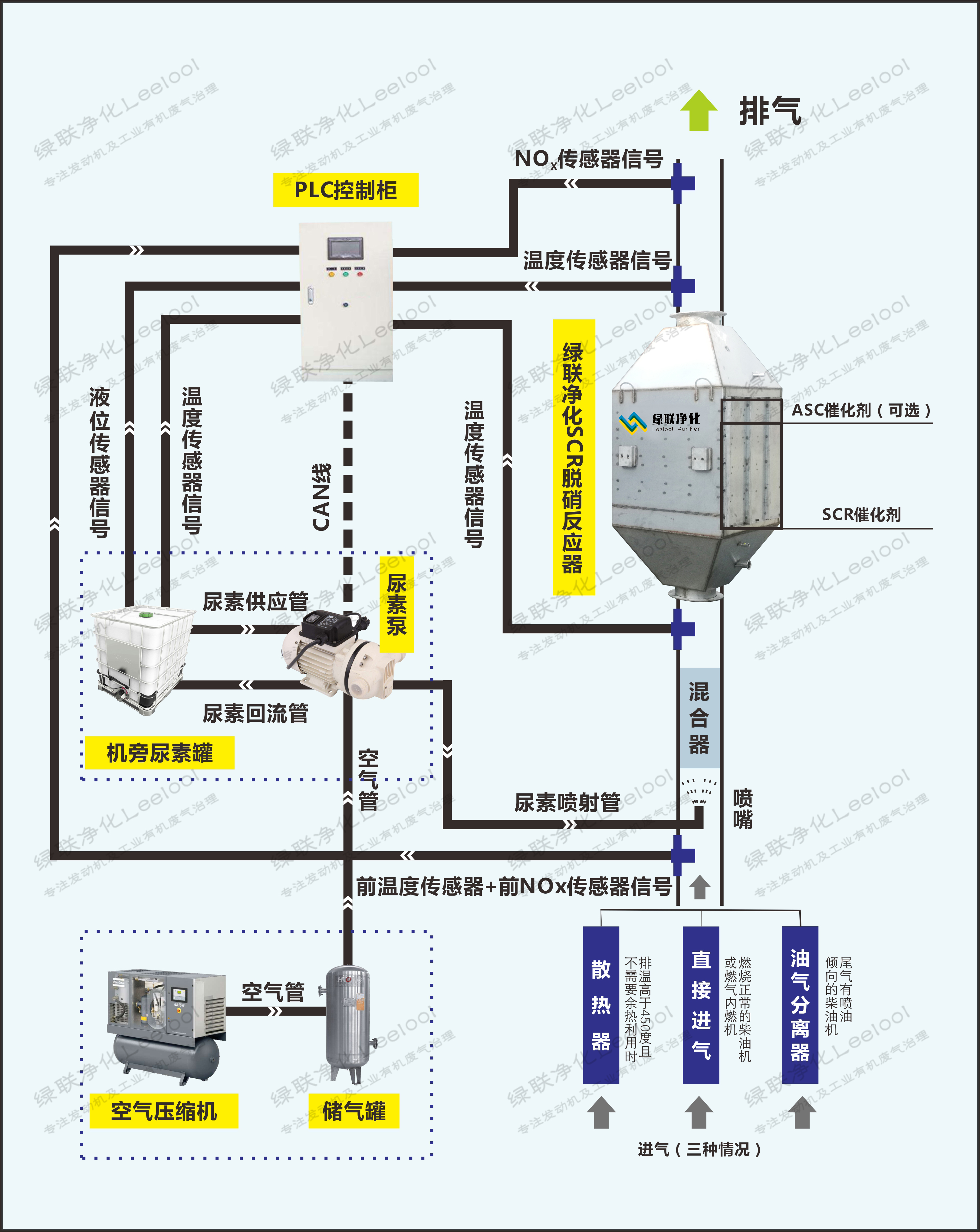 SCR脫硝工藝流程 SCR脫硝工藝流程