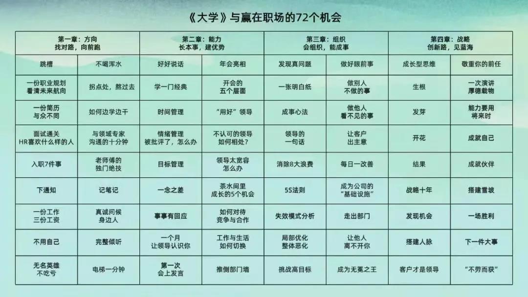 《大學》與職場.jpg 《大學》與職場.jpg