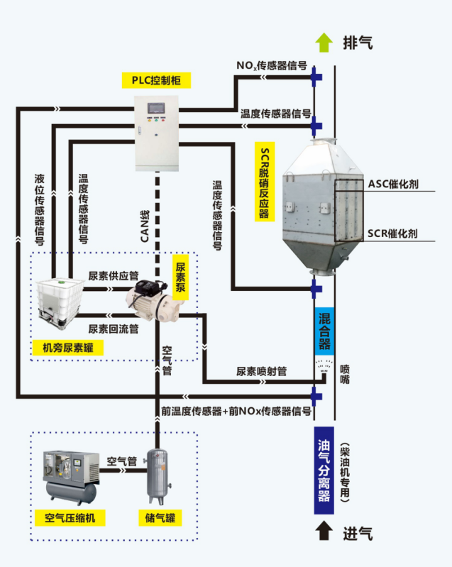 控制邏輯 控制邏輯