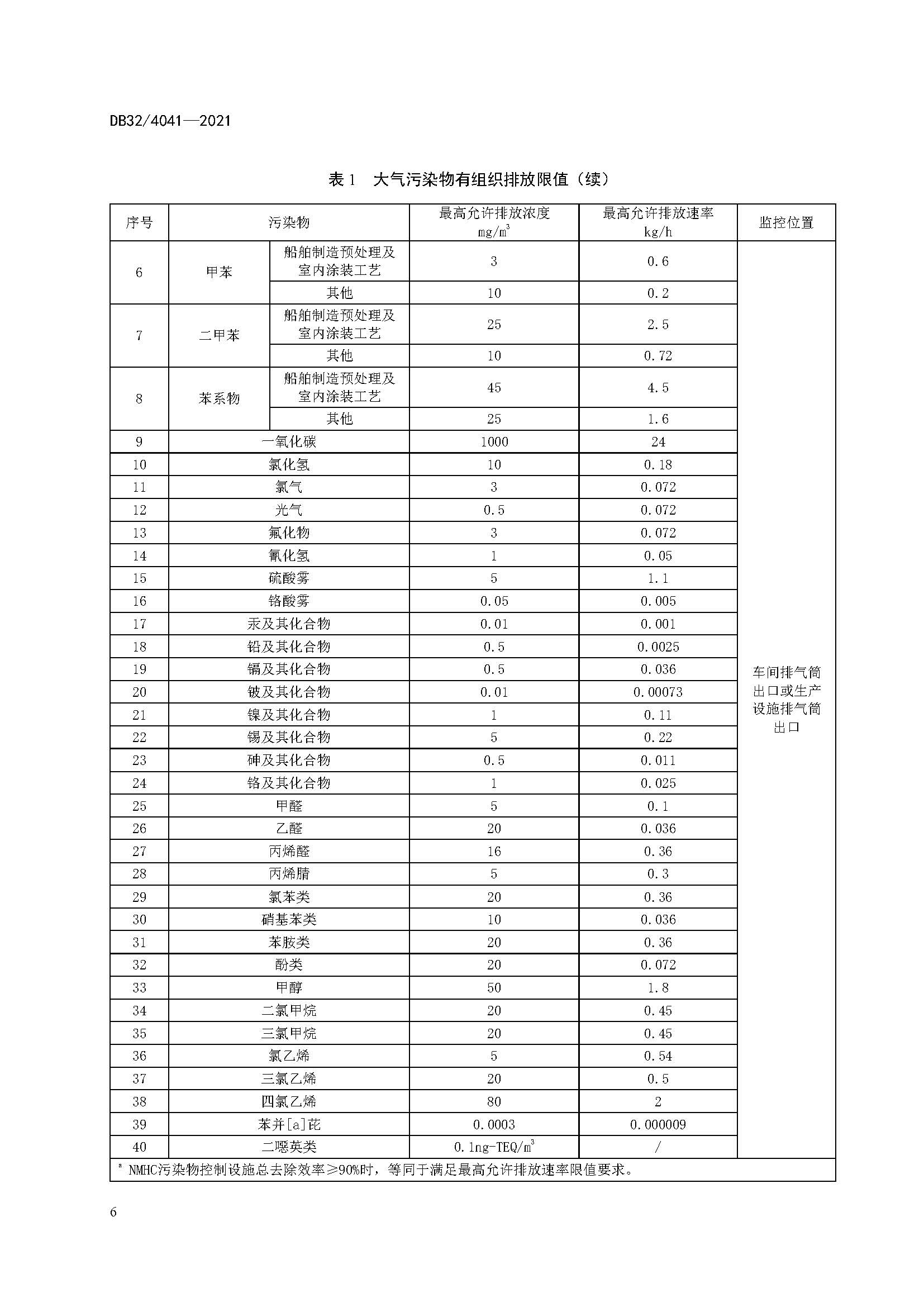 2021年江蘇省大氣污染物排放標準(最新) 2021年江蘇省大氣污染物排放標準(最新)