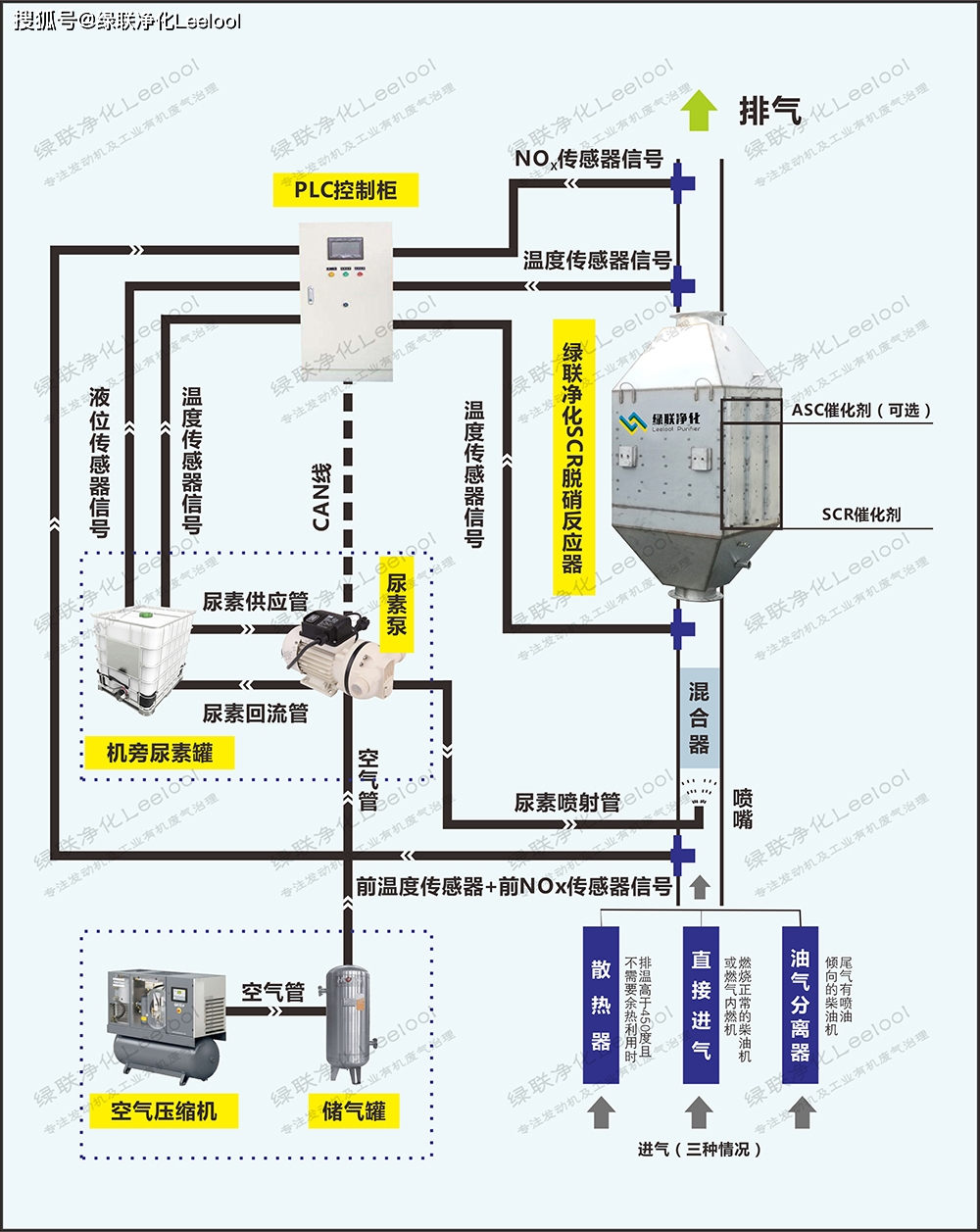 綠聯凈化 綠聯凈化