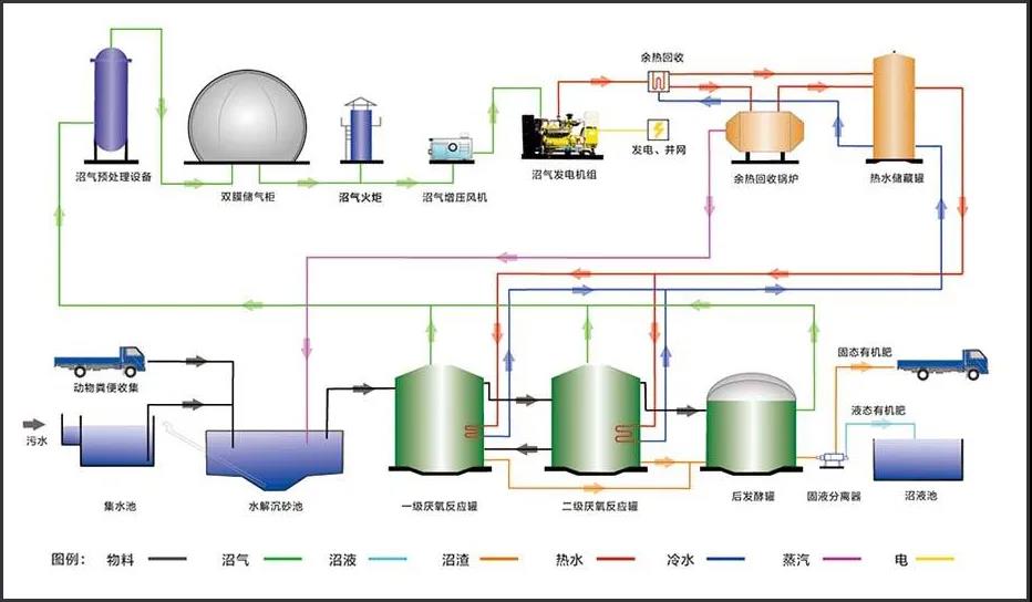 沼氣發電機組尾氣SCR脫硝分析 沼氣發電機組尾氣SCR脫硝分析