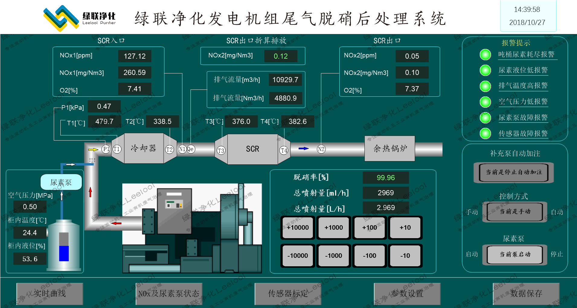 發電機組尾氣脫硝后處理系統 發電機組尾氣脫硝后處理系統