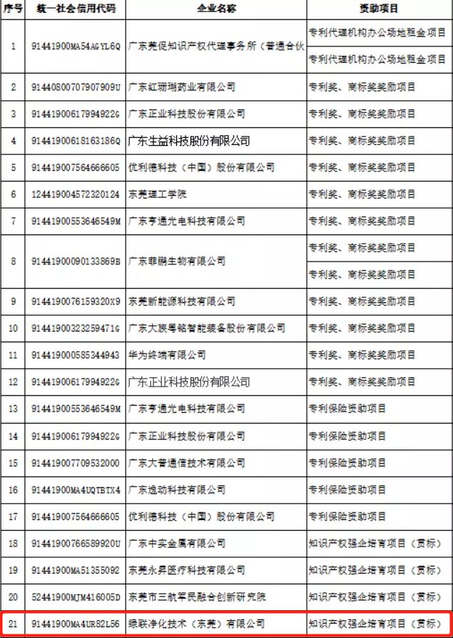 綠聯(lián)凈化知識(shí)產(chǎn)權(quán) 綠聯(lián)凈化知識(shí)產(chǎn)權(quán)