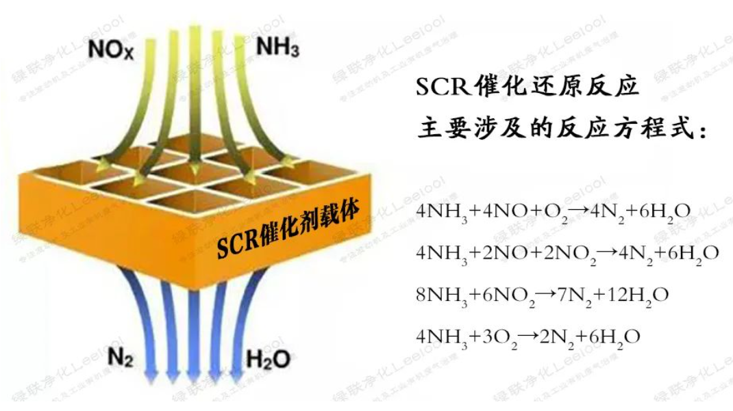 SCR脫硝技術(shù)簡介.png SCR脫硝技術(shù)簡介.png